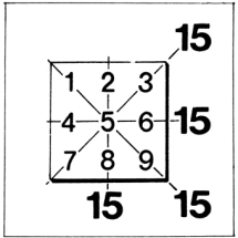 Детский математический фокус — Число 15